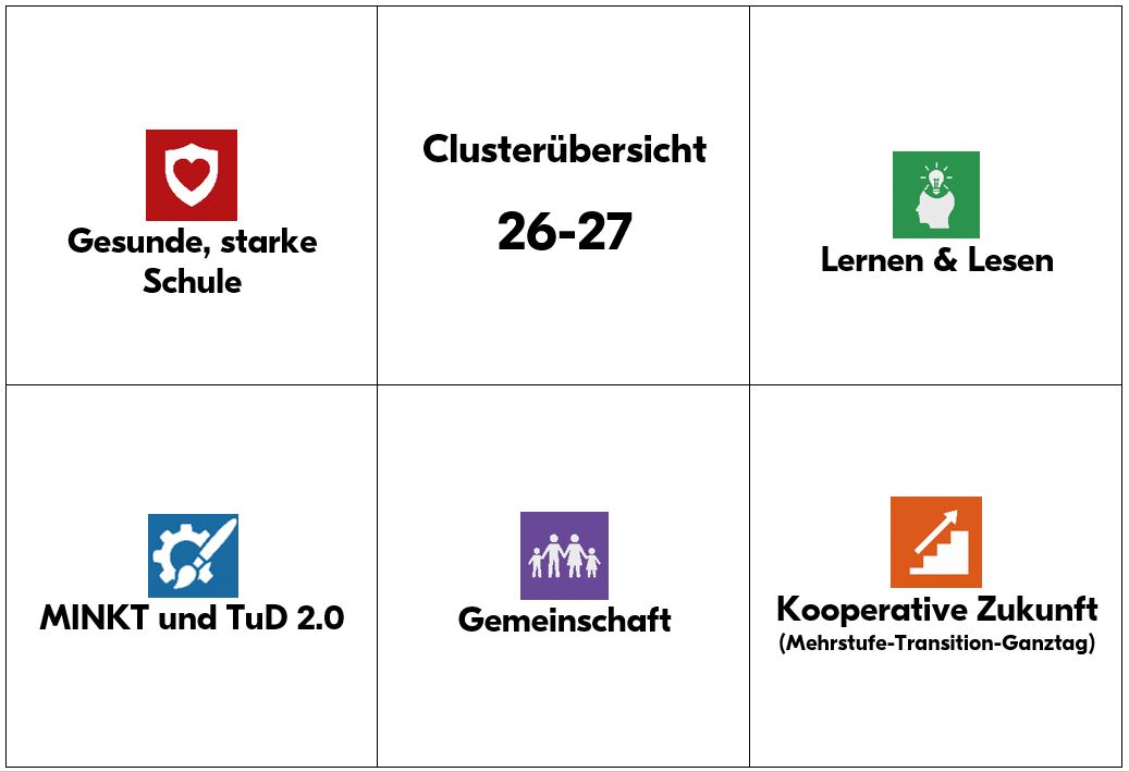 2627 Clusterübersicht